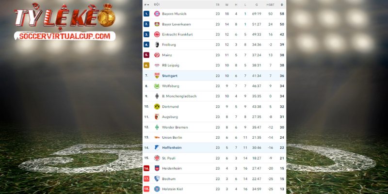 Số Liệu Thống Kê Giải Đấu Bundesliga - Giải Bóng Đá Đức 2 Số liệu thống kê giải đấu Bundesliga kể chuyện mùa giải