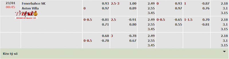 Tỷ lệ kèo trận Fenerbahce vs Aston Villa