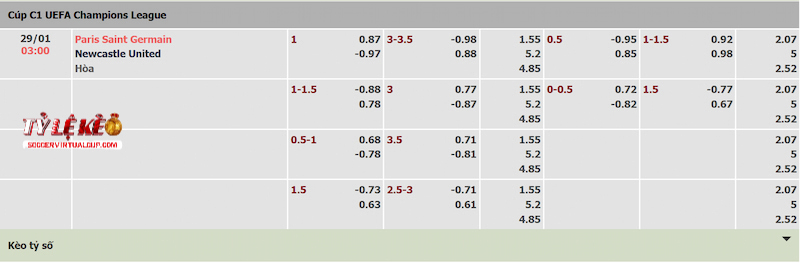 Tỷ lệ kèo trận PSG vs Newcastle