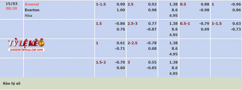 Tỷ lệ kèo trận Arsenal vs Everton