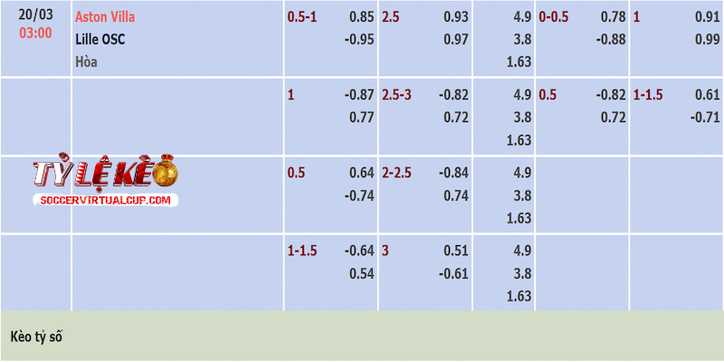Tỷ lệ kèo trận Aston Villa vs Lille