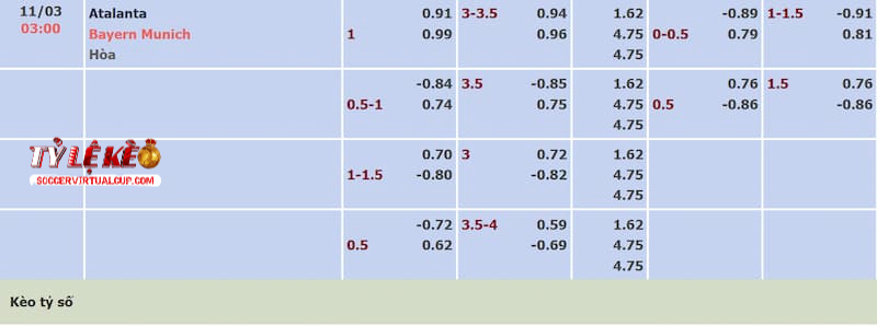 Tỷ lệ kèo trận Atalanta vs Bayern Munich