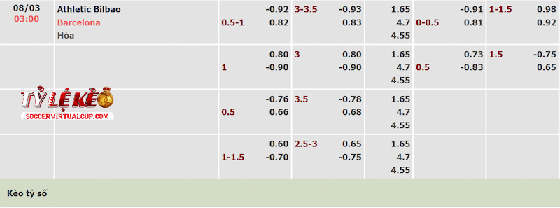 Tỷ lệ kèo trận Athletic Bilbao vs Barcelona