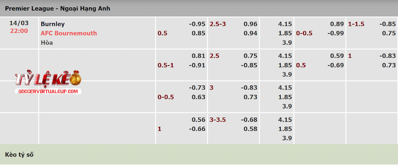 Tỷ lệ kèo trận Burnley vs Bournemouth