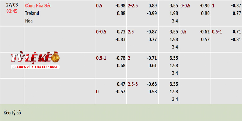 Tỷ lệ kèo trận Cộng hòa Séc vs Ireland Tỷ lệ kèo trận Cộng hòa Séc vs Ireland
