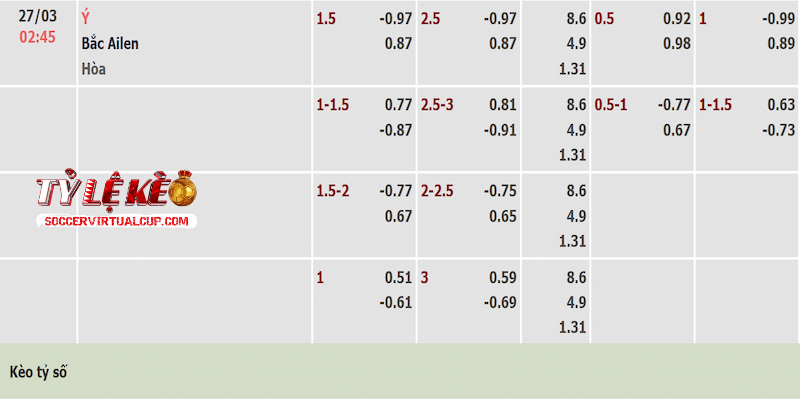 Tỷ lệ kèo trận Italia vs Bắc Ireland Tỷ lệ kèo trận Italia vs Bắc Ireland