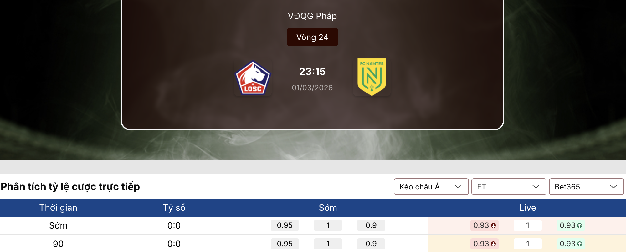 Soi kèo bóng đá: Lille vs Nantes 23h15 ngày 1/3 1 Soi kèo bóng đá