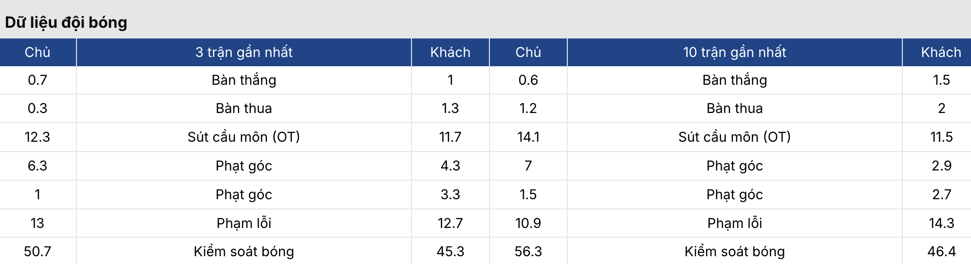 Soi kèo bóng đá: Lille vs Nantes 23h15 ngày 1/3 3 Keonhacai