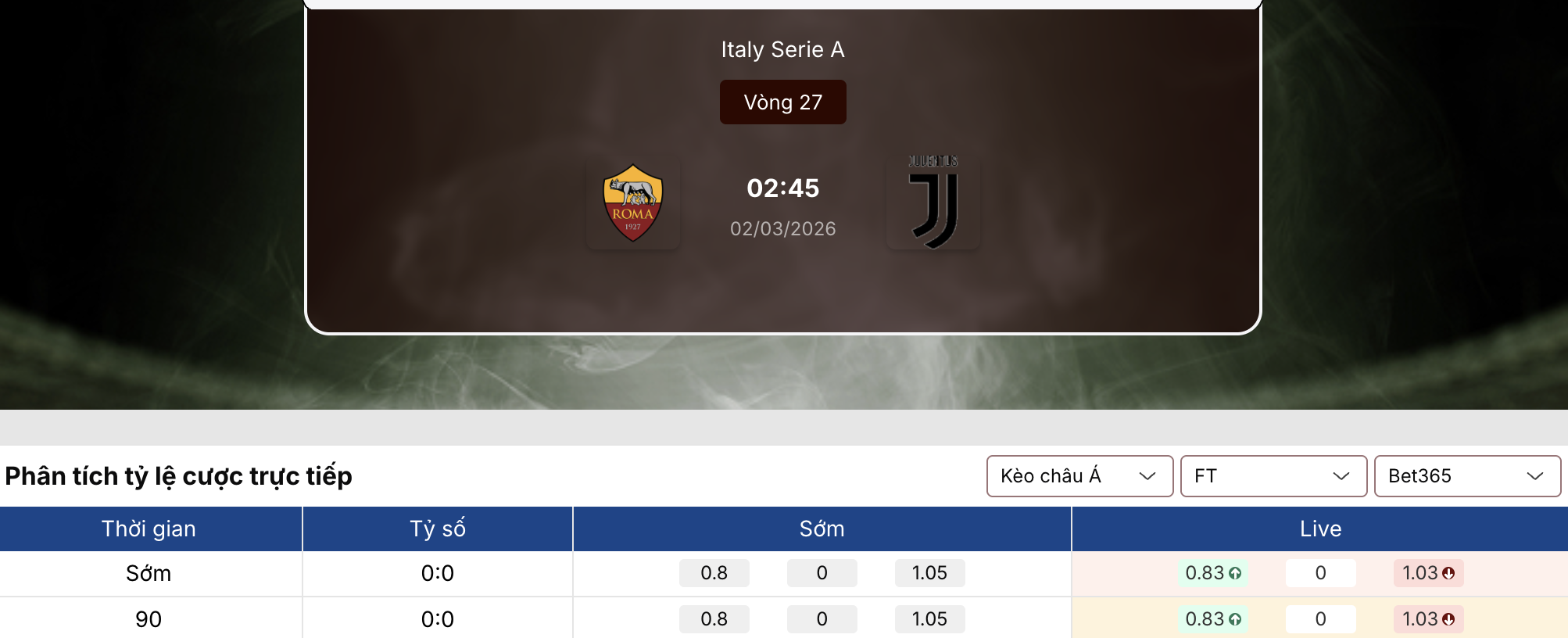 Soi kèo bóng đá: Roma vs Juventus 2h45 ngày 2/3 1 Soi kèo bóng đá
