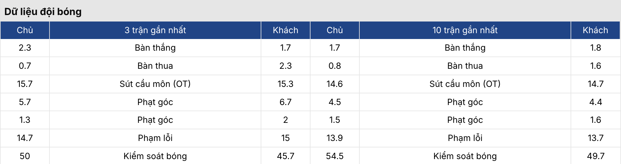 Soi kèo bóng đá: Roma vs Juventus 2h45 ngày 2/3 4 Keonhacai