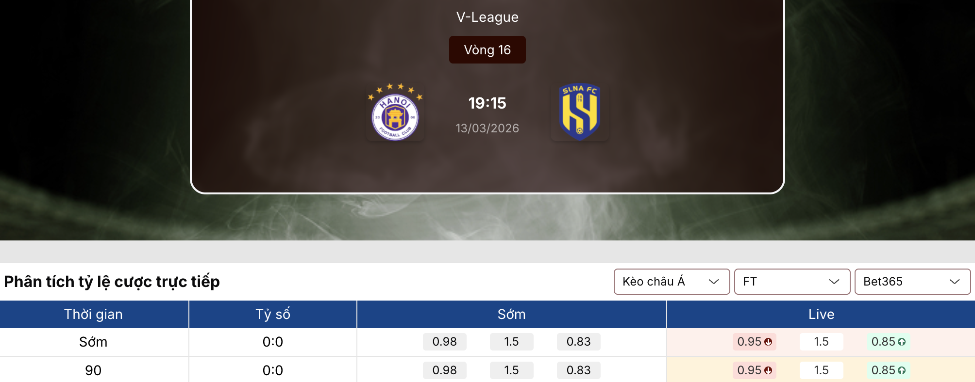 Soi tỷ lệ kèo: Hà Nội vs SLNA 19h15 ngày 13/3 1 Soi tỷ lệ kèo