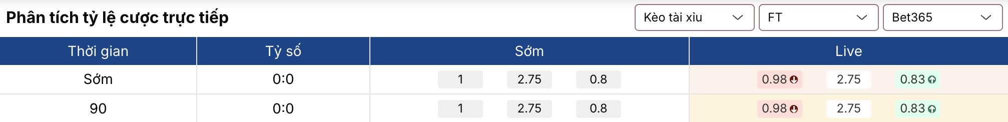 Soi tỷ lệ kèo: Hà Nội vs SLNA 19h15 ngày 13/3 2 Keonhacai 5