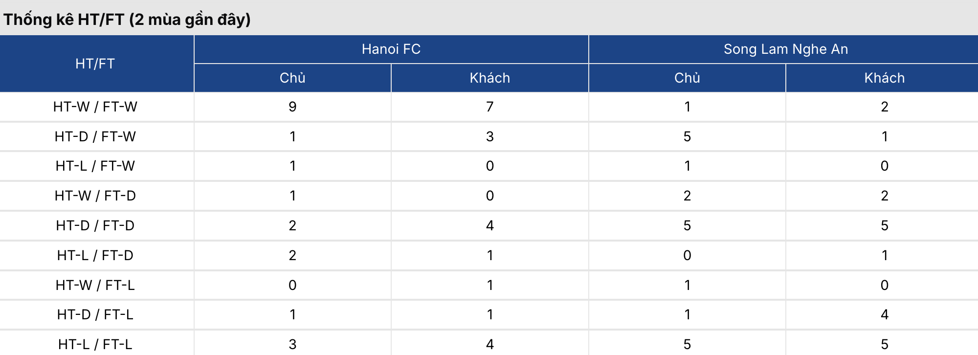 Soi tỷ lệ kèo: Hà Nội vs SLNA 19h15 ngày 13/3 3 Keonhacai 5