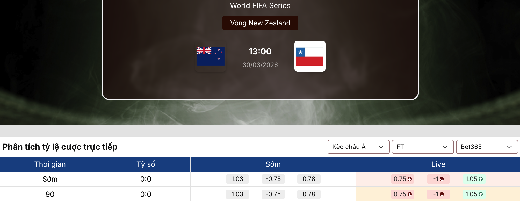 Soi kèo: New Zealand vs Chile 13h ngày 30/3 1 Soi kèo