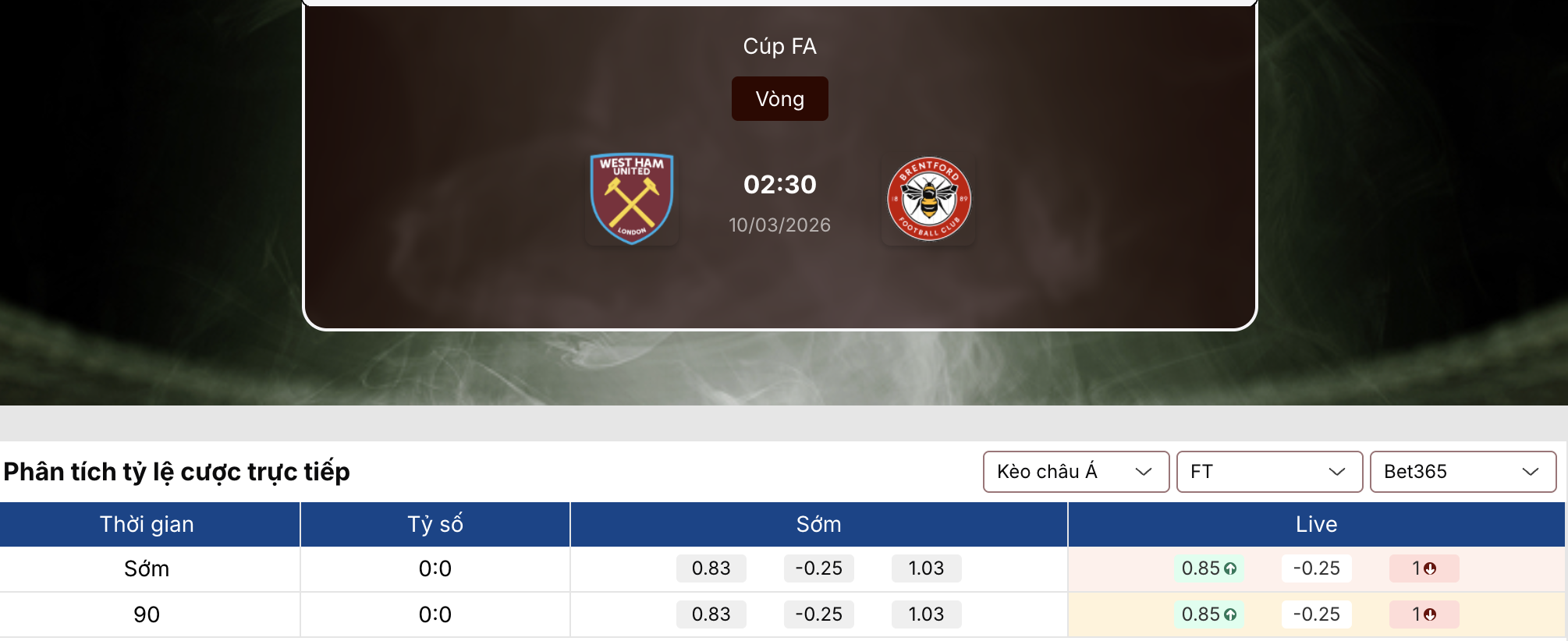 Soi kèo: West Ham vs Brentford 2h30 ngày 10/3 1 Soi kèo