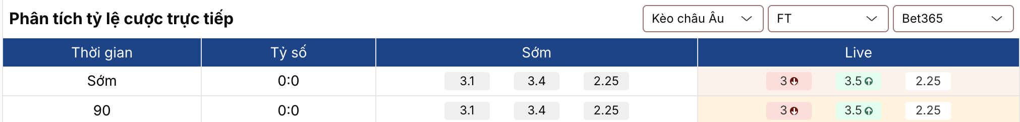 Soi kèo: West Ham vs Brentford 2h30 ngày 10/3 2 Keonhacai 5