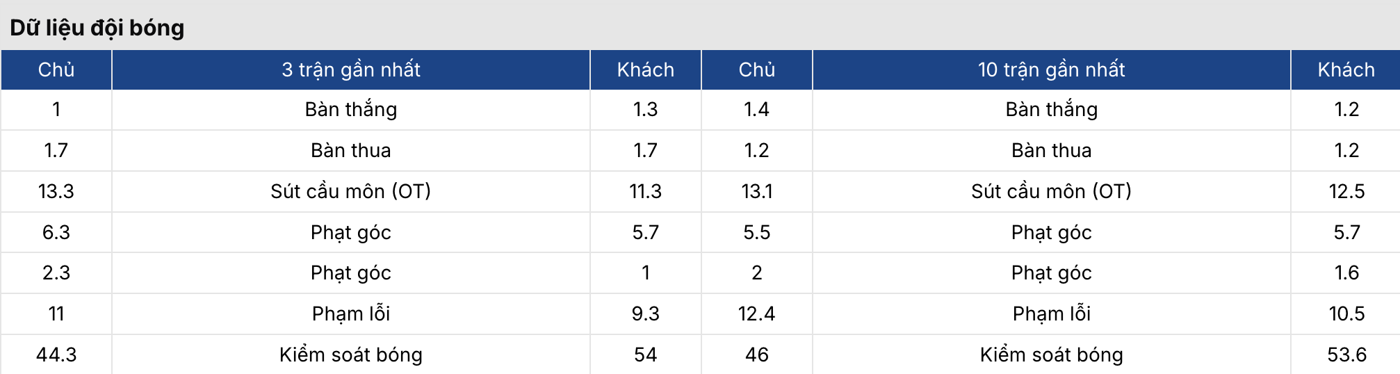 Soi kèo: West Ham vs Brentford 2h30 ngày 10/3 4 Keonhacai 5