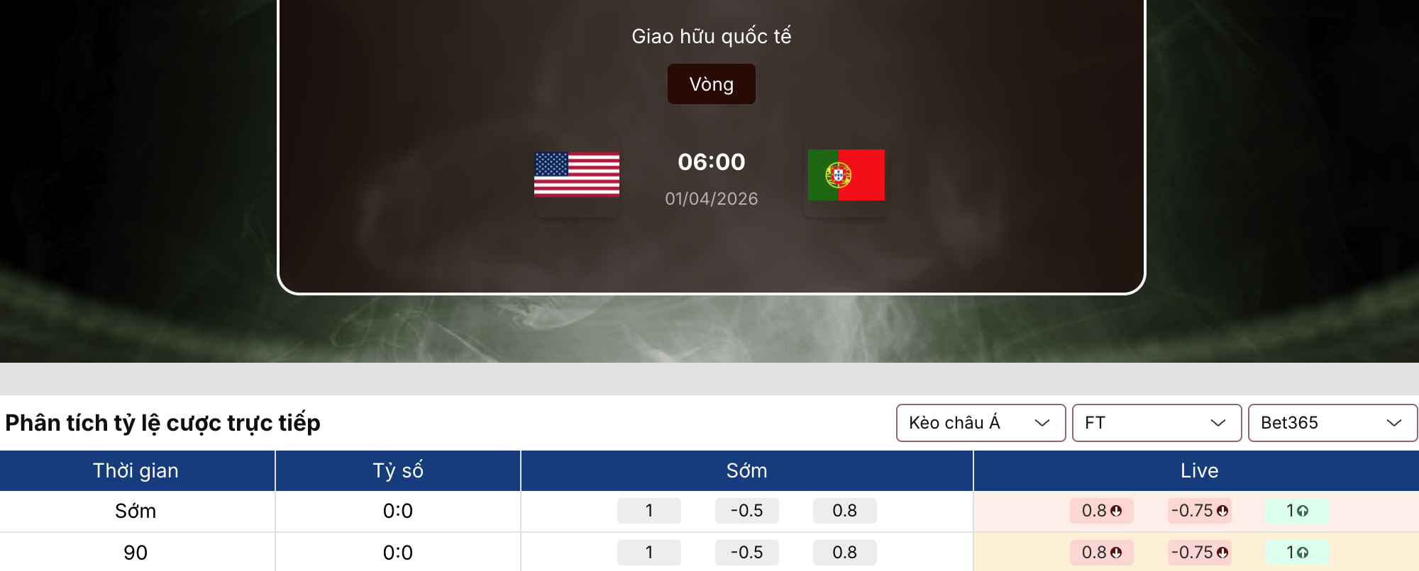 Soi kèo: Mỹ vs Bồ Đào Nha 6h ngày 1/4 1 Soi kèo