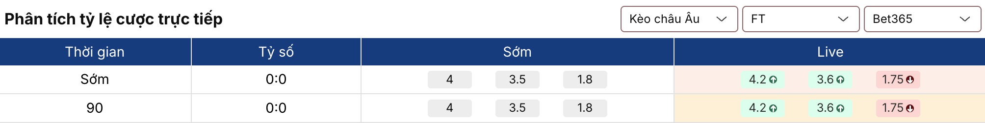 Soi kèo: Mỹ vs Bồ Đào Nha 6h ngày 1/4 2 Keonhacai 5