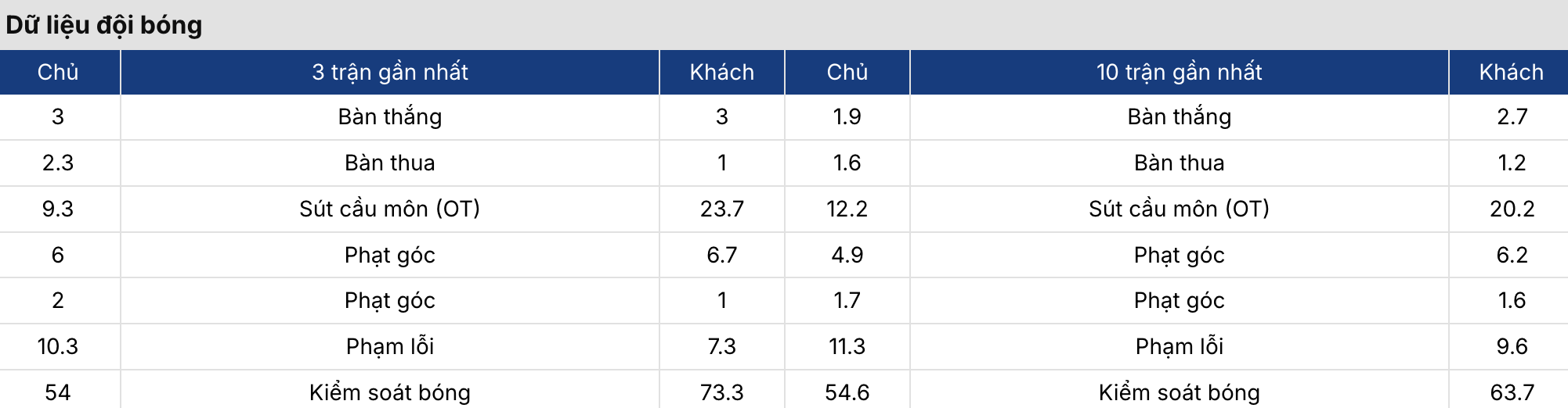 Soi kèo: Mỹ vs Bồ Đào Nha 6h ngày 1/4 4 Keonhacai 5