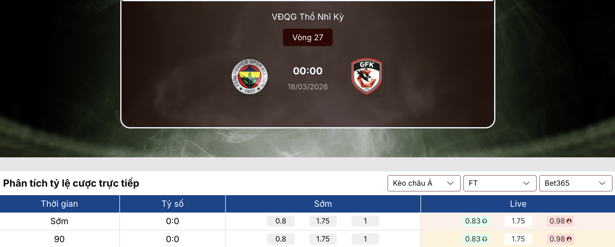 Soi tỷ lệ kèo: Fenerbahce vs Gaziantep 0h ngày 18/3 1 Soi tỷ lệ kèo