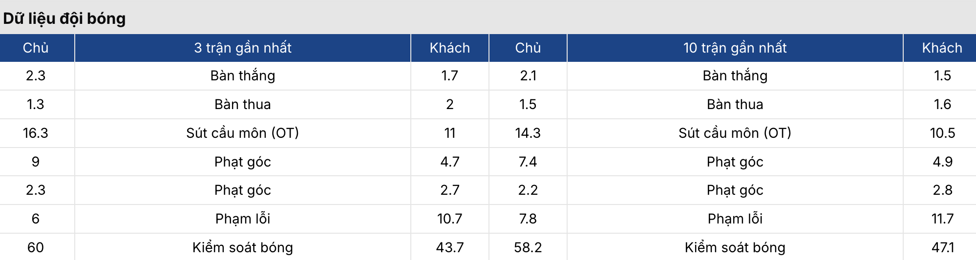 Soi tỷ lệ kèo: Fenerbahce vs Gaziantep 0h ngày 18/3 3 Keonhacai 5