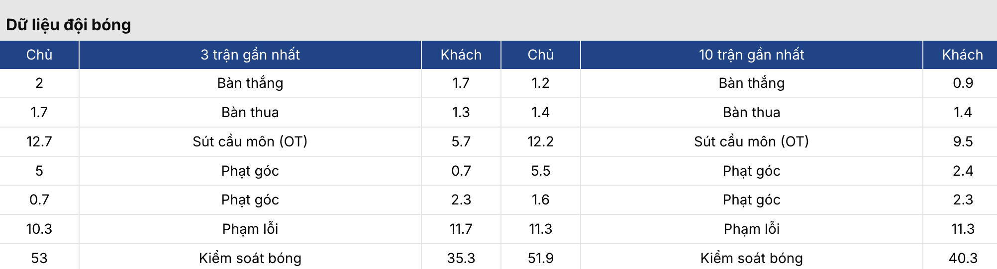 Soi tỷ lệ kèo: Brentford vs Wolves 3h ngày 17/3 4 Keonhacai 5