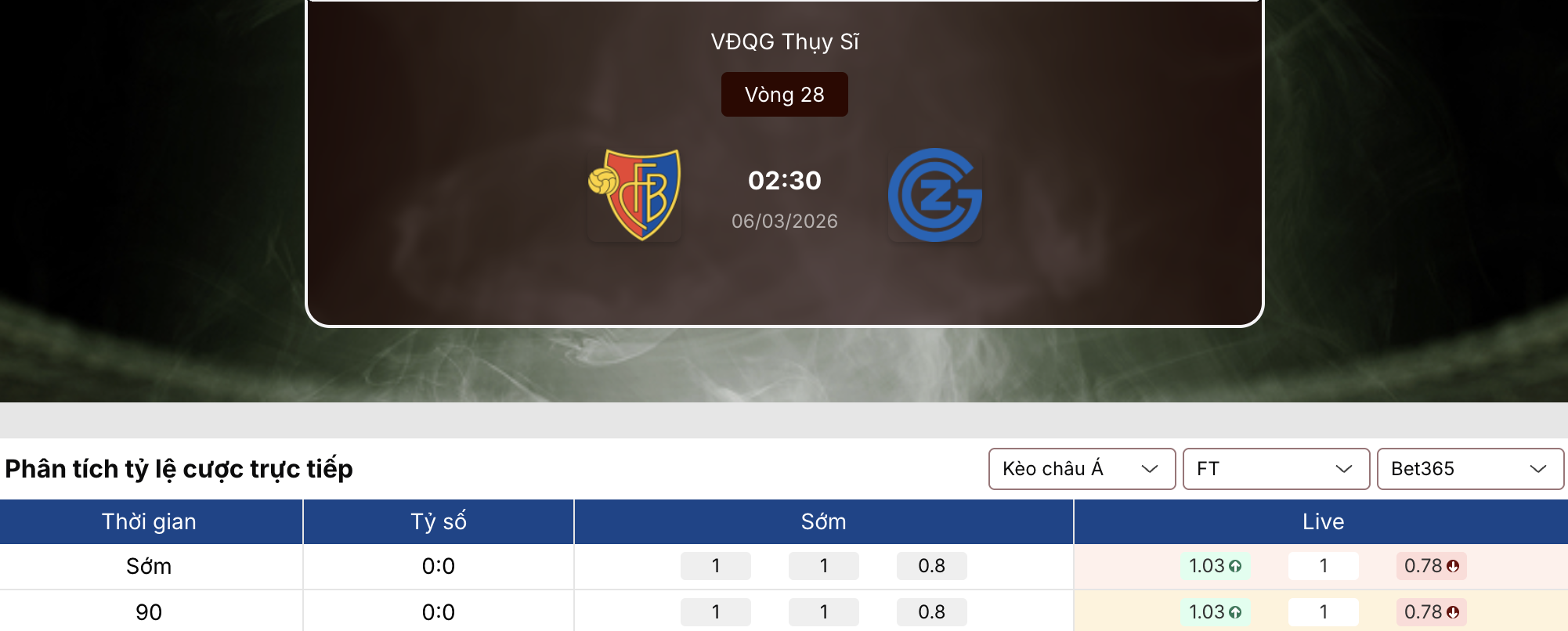 Soi kèo bóng đá: Basel vs Grasshopper 2h30 ngày 6/3/2026 1 Soi kèo bóng đá
