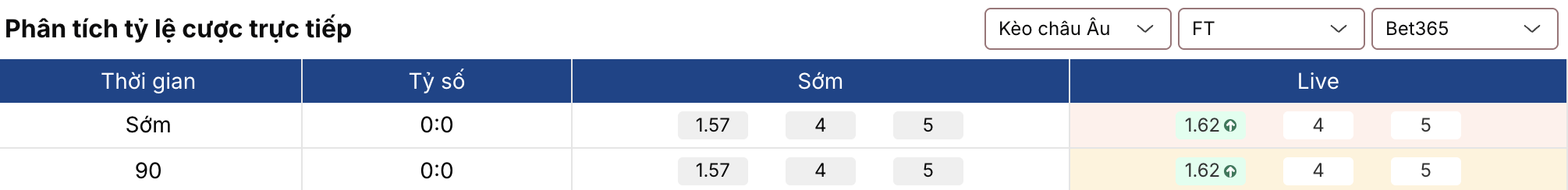 Soi kèo bóng đá: Basel vs Grasshopper 2h30 ngày 6/3/2026 2 Keonhacai 5