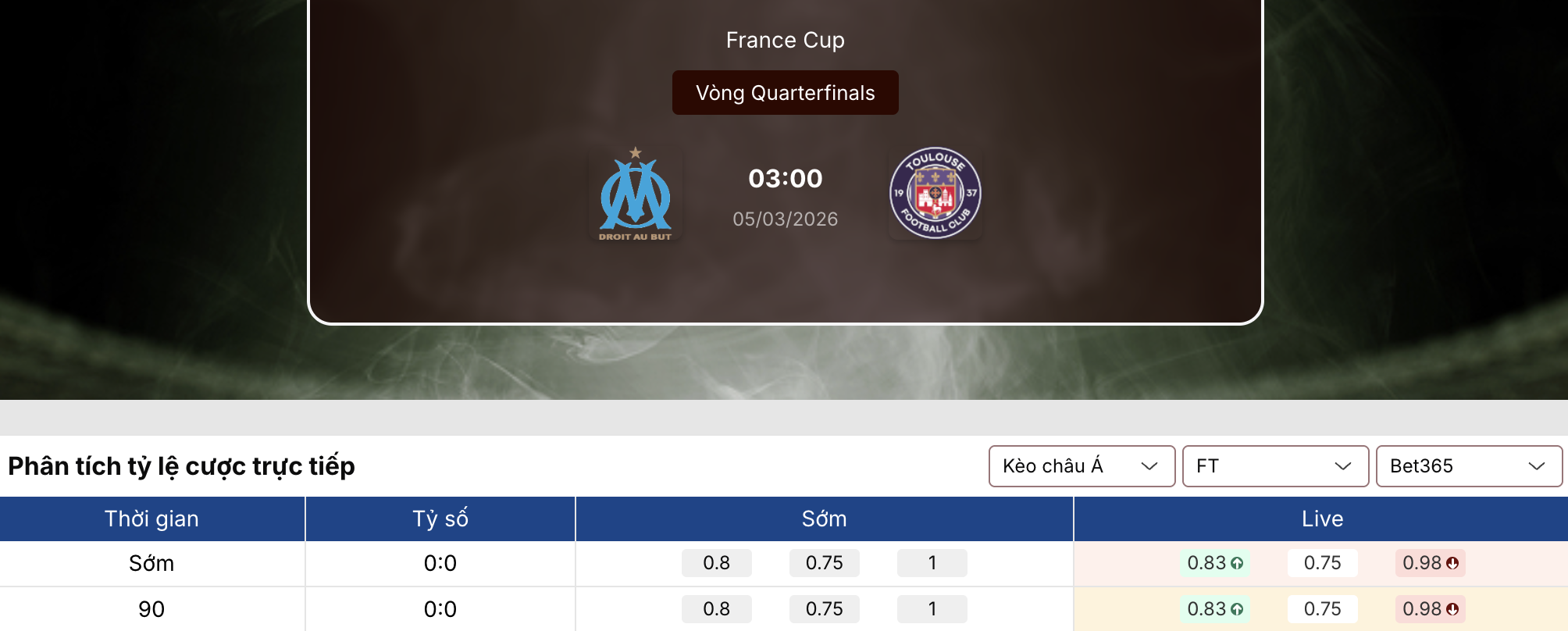 Soi kèo bóng đá: Marseille vs Toulouse 3h ngày 5/3 1 Soi kèo bóng đá