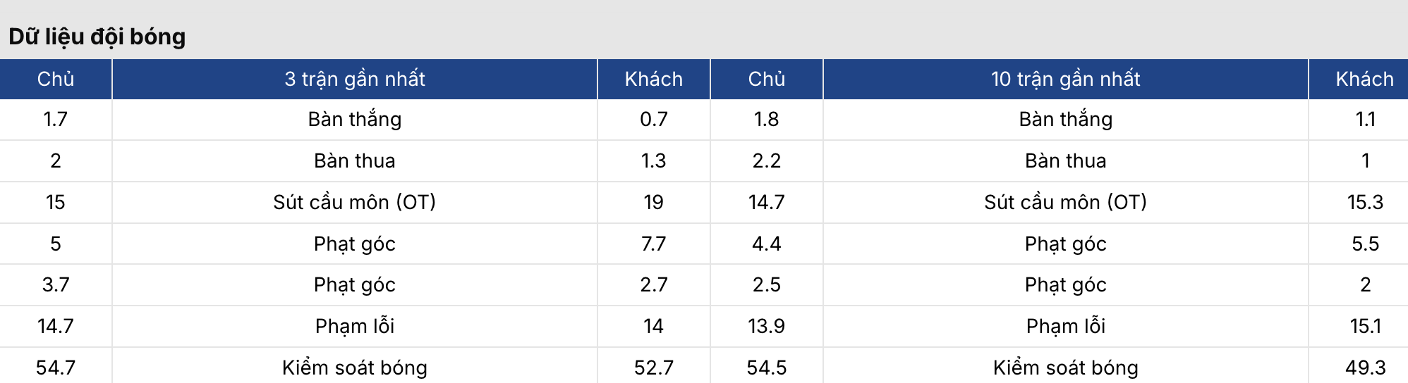 Soi kèo bóng đá: Marseille vs Toulouse 3h ngày 5/3 3 Keonhacai 5