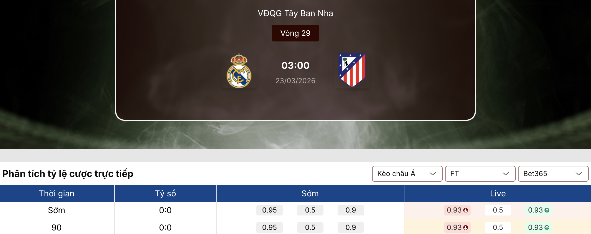 Soi kèo nhà cái: Real Madrid vs Atletico 3h ngày 23/3 1 Soi kèo nhà cái
