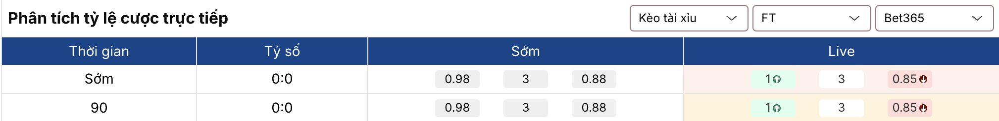 Soi kèo nhà cái: Real Madrid vs Atletico 3h ngày 23/3 2 Keonhacai 5
