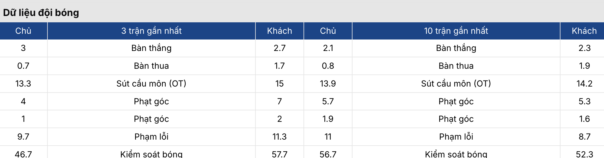 Soi kèo nhà cái: Real Madrid vs Atletico 3h ngày 23/3 4 7m