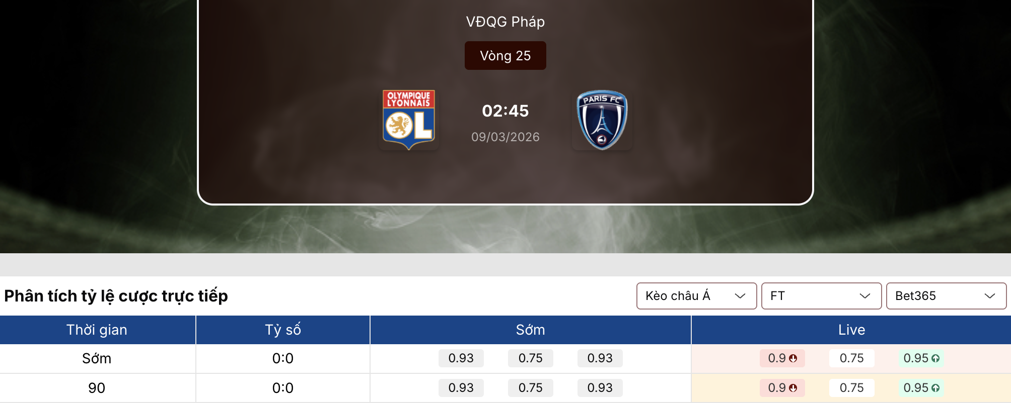 Soi kèo: Lyon vs Paris FC 2h45 ngày 9/3 1 Soi kèo