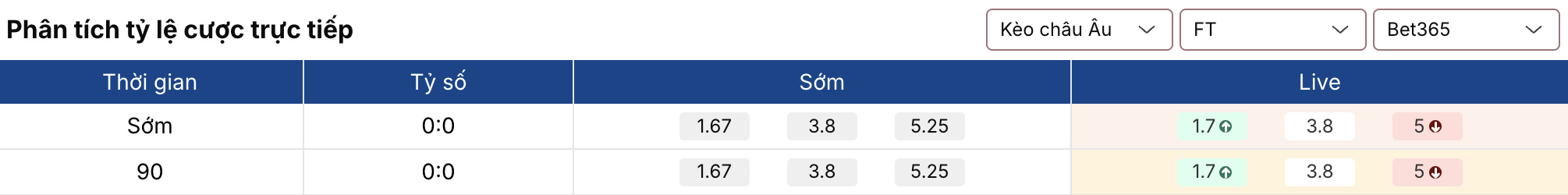 Soi kèo: Lyon vs Paris FC 2h45 ngày 9/3 2 Keonhacai 5