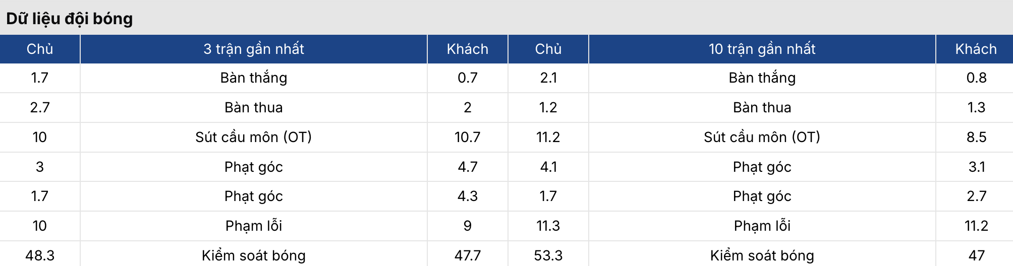 Soi kèo: Lyon vs Paris FC 2h45 ngày 9/3 4 Keonhacai 5