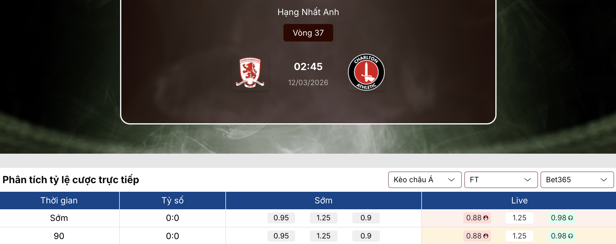 Soi kèo: Middlesbrough vs Charlton 2h45 ngày 12/3 1 Soi kèo