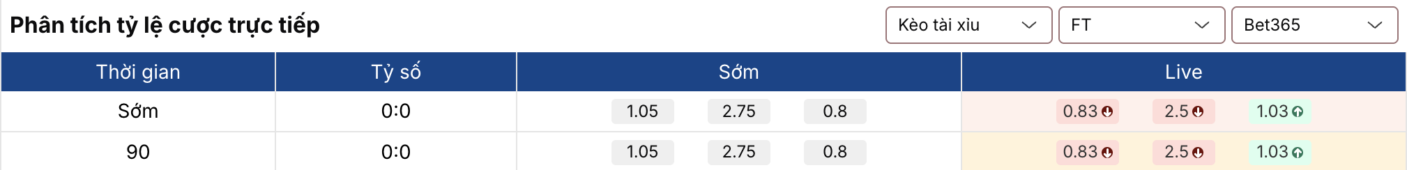 Soi kèo: Middlesbrough vs Charlton 2h45 ngày 12/3 2 Keonhacai 5