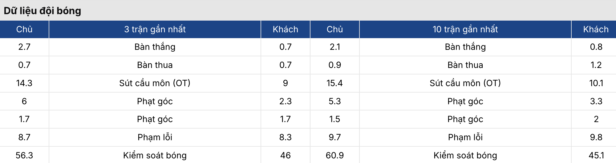 Soi kèo: Middlesbrough vs Charlton 2h45 ngày 12/3 4 Keonhacai 5