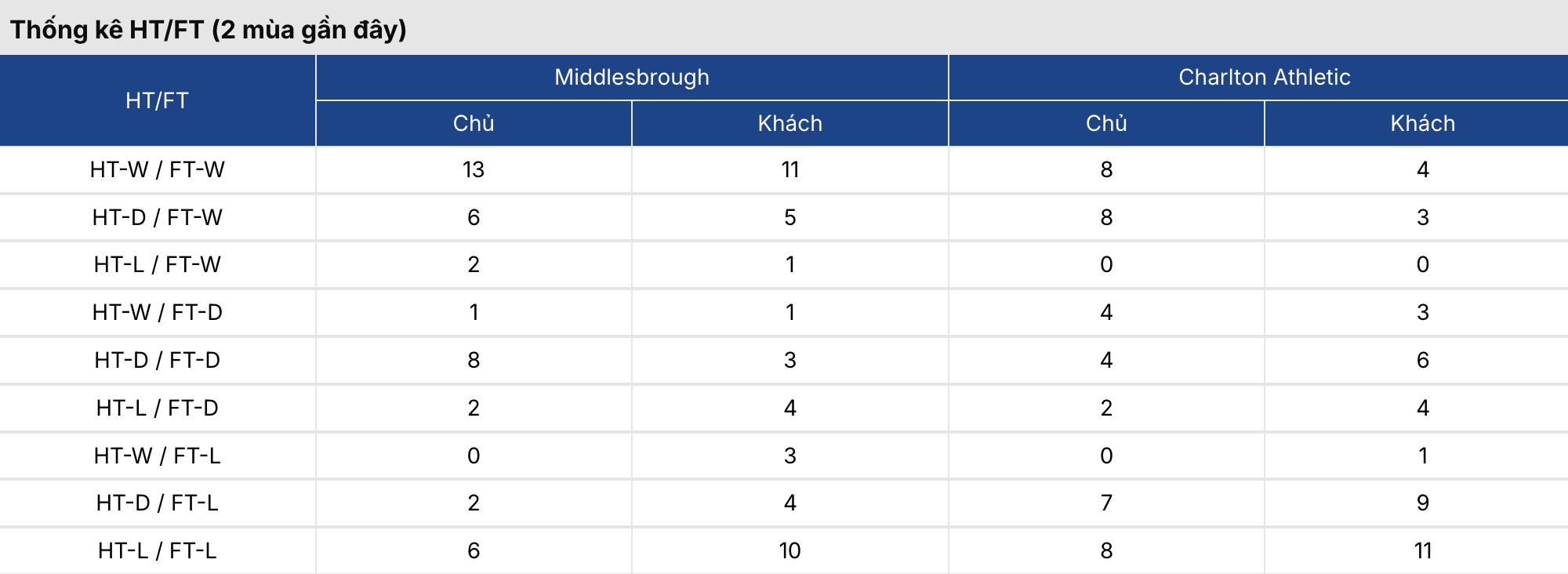 Soi kèo: Middlesbrough vs Charlton 2h45 ngày 12/3 3 Keonhacai 5