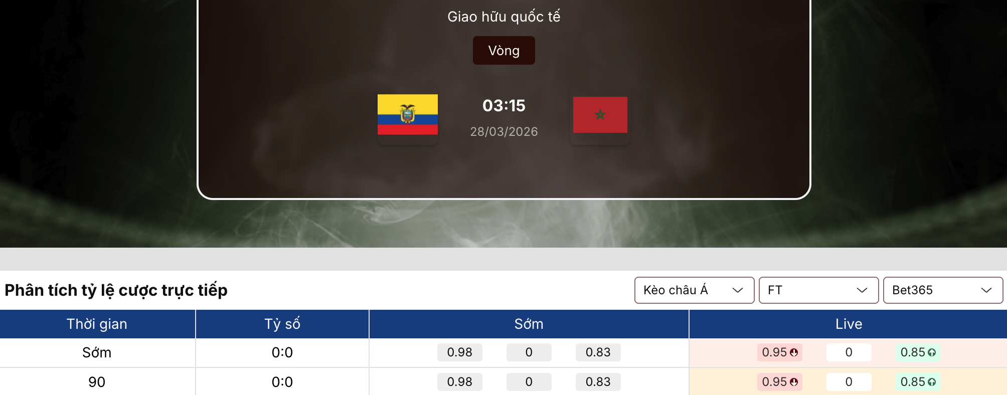 Soi kèo bóng đá: Ma Rốc vs Ecuador 3h15 ngày 28/3 1 Soi kèo bóng đá