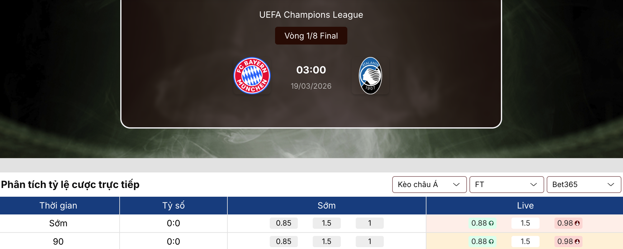Soi kèo nhà cái: Bayern Munich vs Atalanta 3h ngày 19/3 1 Soi kèo nhà cái