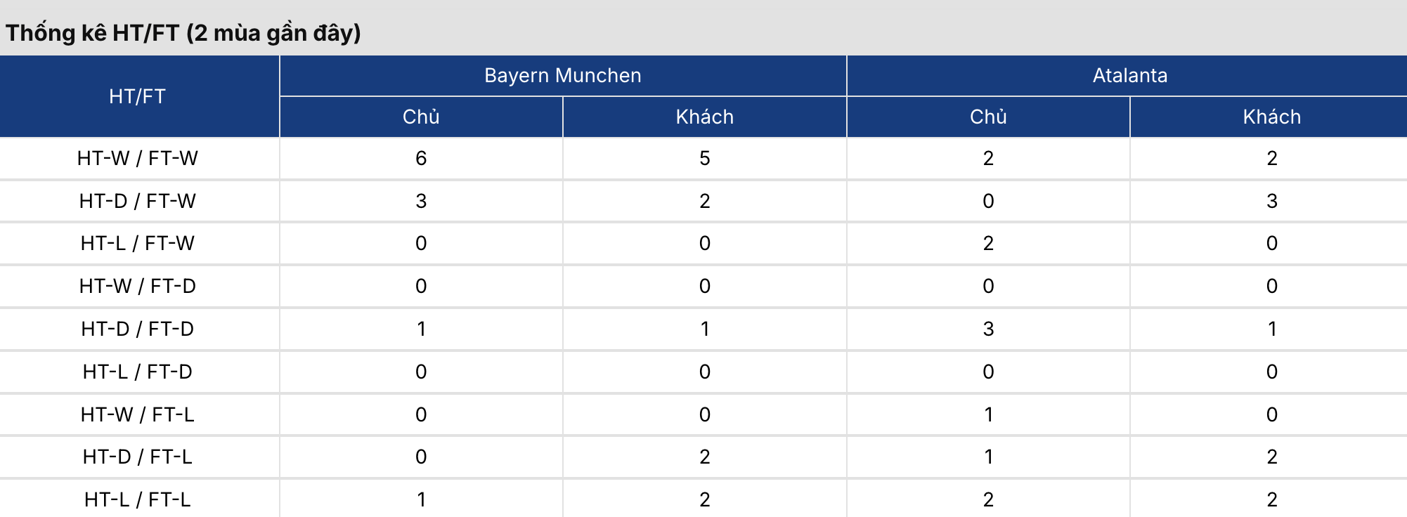 Soi kèo nhà cái: Bayern Munich vs Atalanta 3h ngày 19/3 2 Keonhacai 5