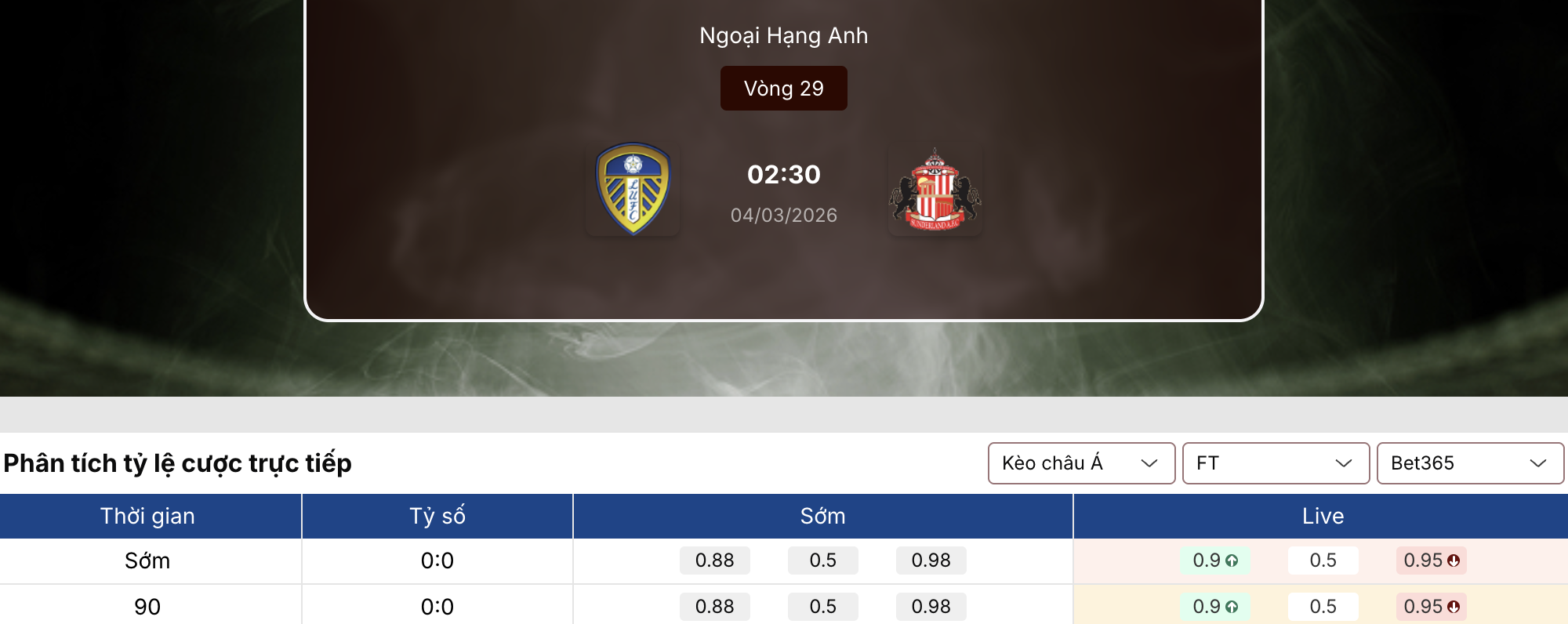 Soi kèo bóng đá: Leeds vs Sunderland 2h30 ngày 4/3 1 Soi kèo bóng đá