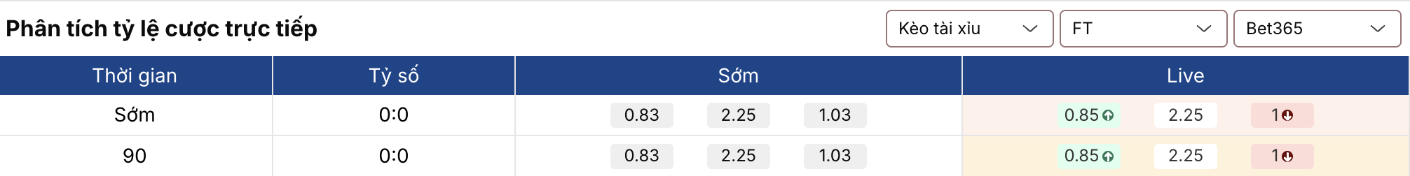 Soi kèo bóng đá: Leeds vs Sunderland 2h30 ngày 4/3 2 Keonhacai 5