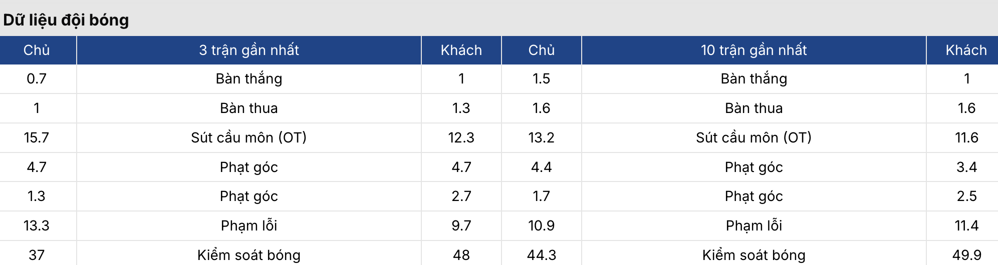 Soi kèo bóng đá: Leeds vs Sunderland 2h30 ngày 4/3 4 Keonhacai 5