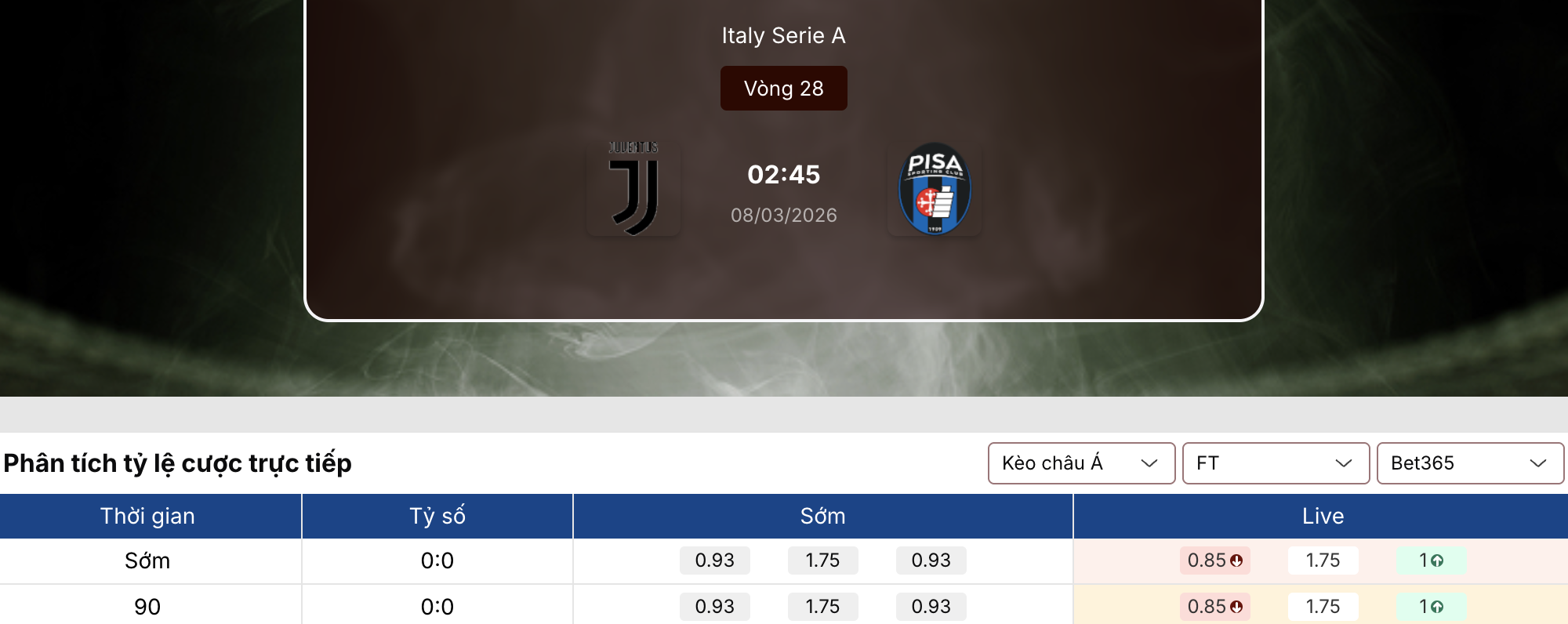 Soi kèo: Juventus vs Pisa 2h45 ngày 8/3 1 Soi kèo
