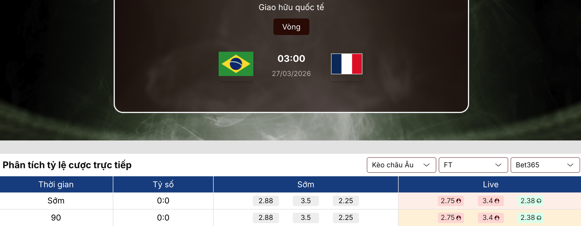 Soi kèo bóng đá: Brazil vs Pháp 3h ngày 27/3 1 Soi kèo bóng đá