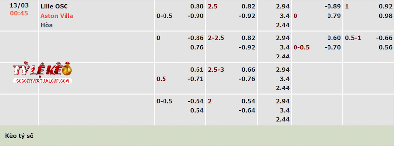 Tỷ lệ kèo trận Lille vs Aston Villa Tỷ lệ kèo trận Lille vs Aston Villa
